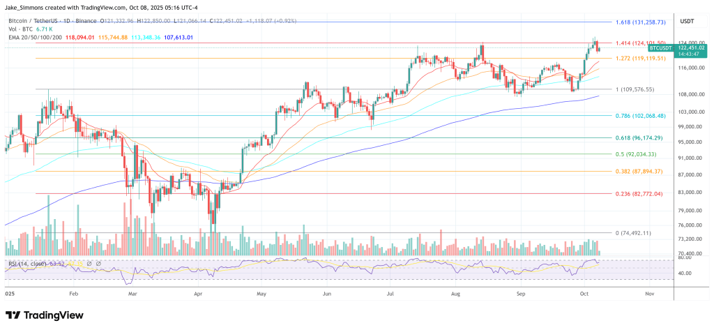 Bitcoin price