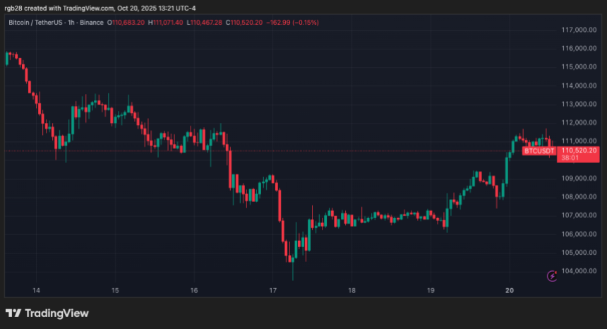 Bitcoin, btc, btcusdt
