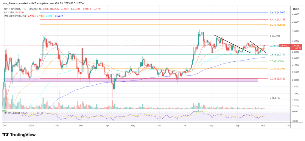 XRP price