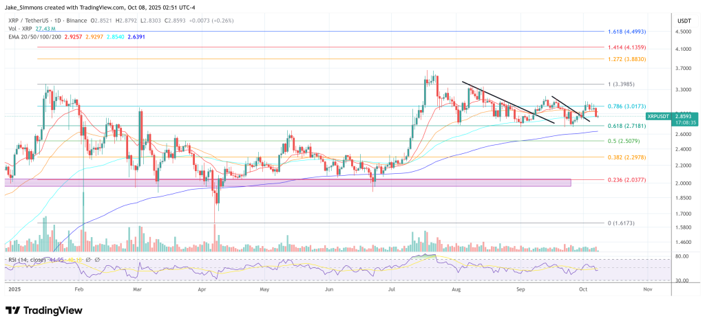 XRP price