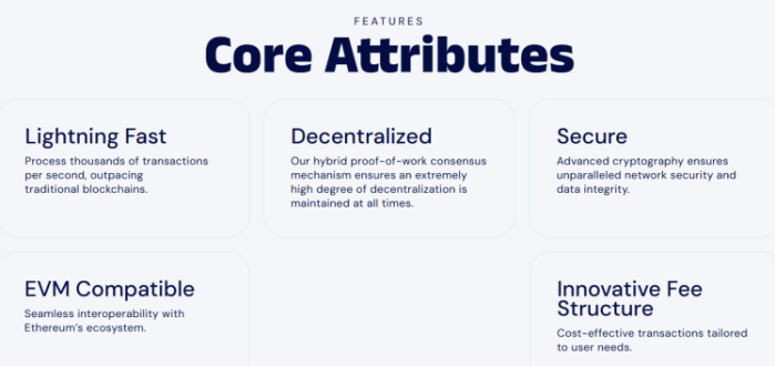 BlockDAG core attributes.