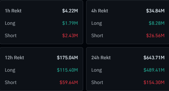 Bitcoin Liquidations