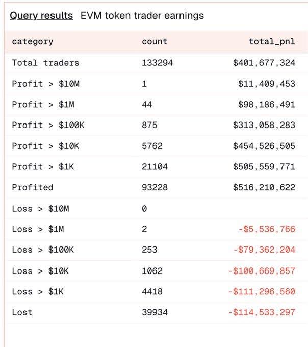 token-trader-earnings