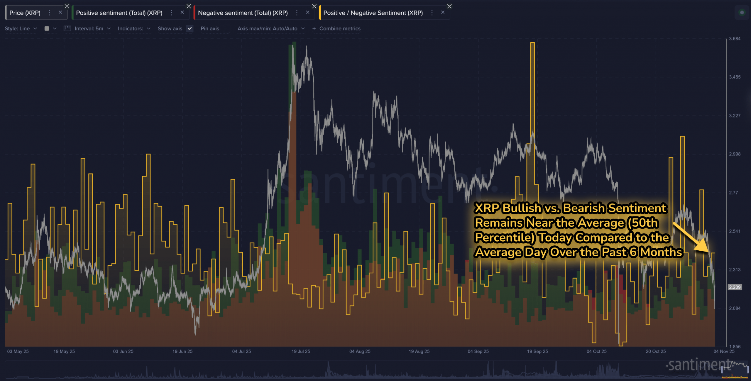 XRP Positive/Negative Sentiment