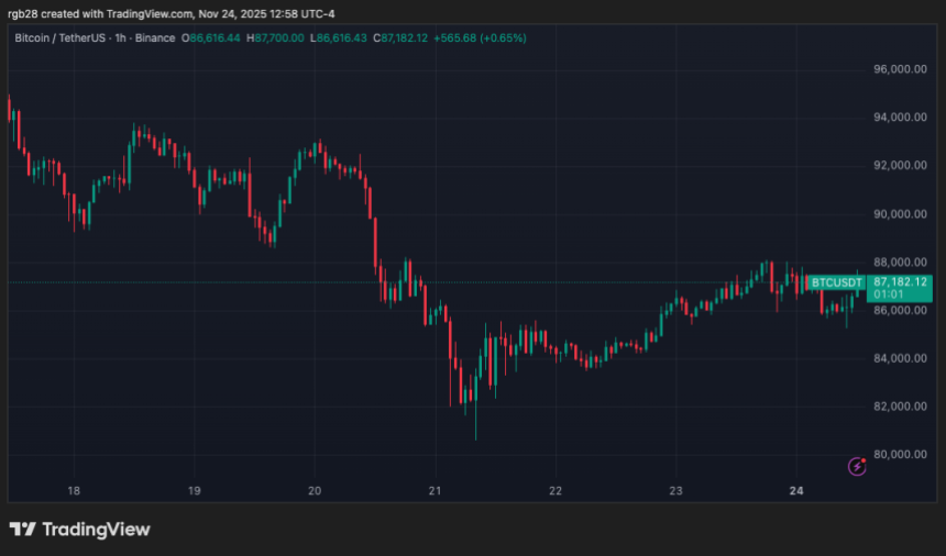 Bitcoin, btcusdt, btc