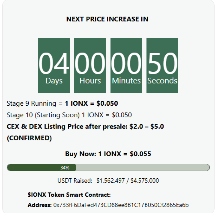 $IONX’s presale numbers.