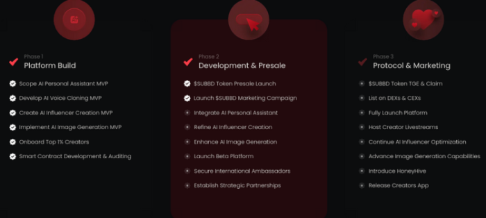 SUBBD Token roadmap showing upcoming features.
