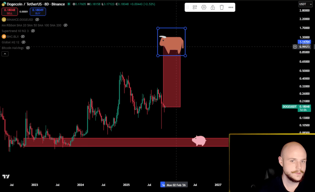 Dogecoin bull vs. bear case