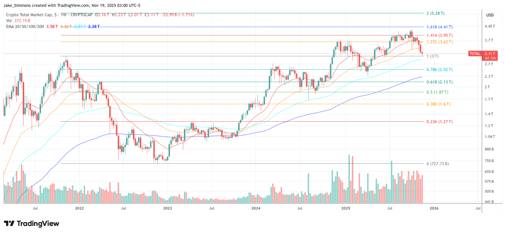 Total crypto market cap