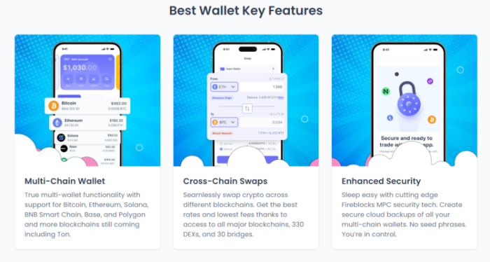 Best Wallet key features.
