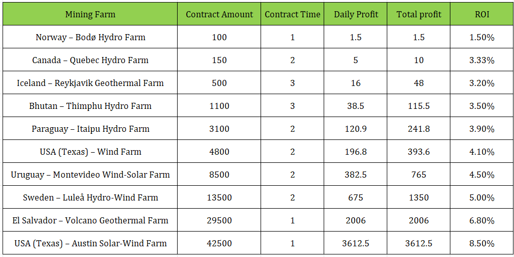 deephash-bitcoin-contract-plans