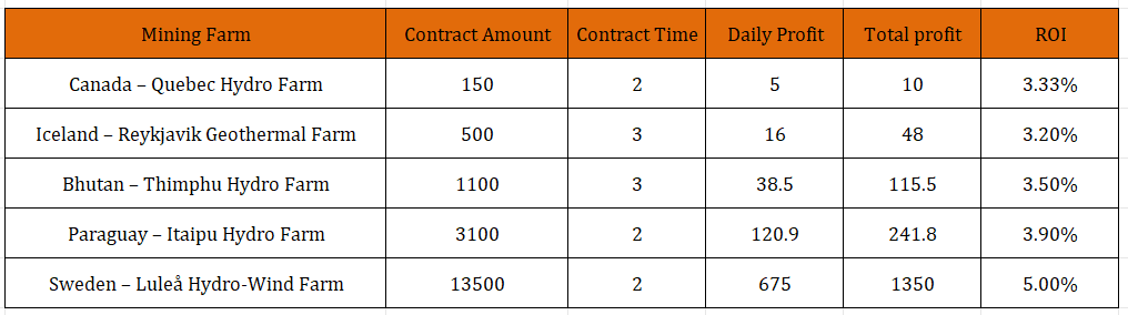 deephash-contract-examples
