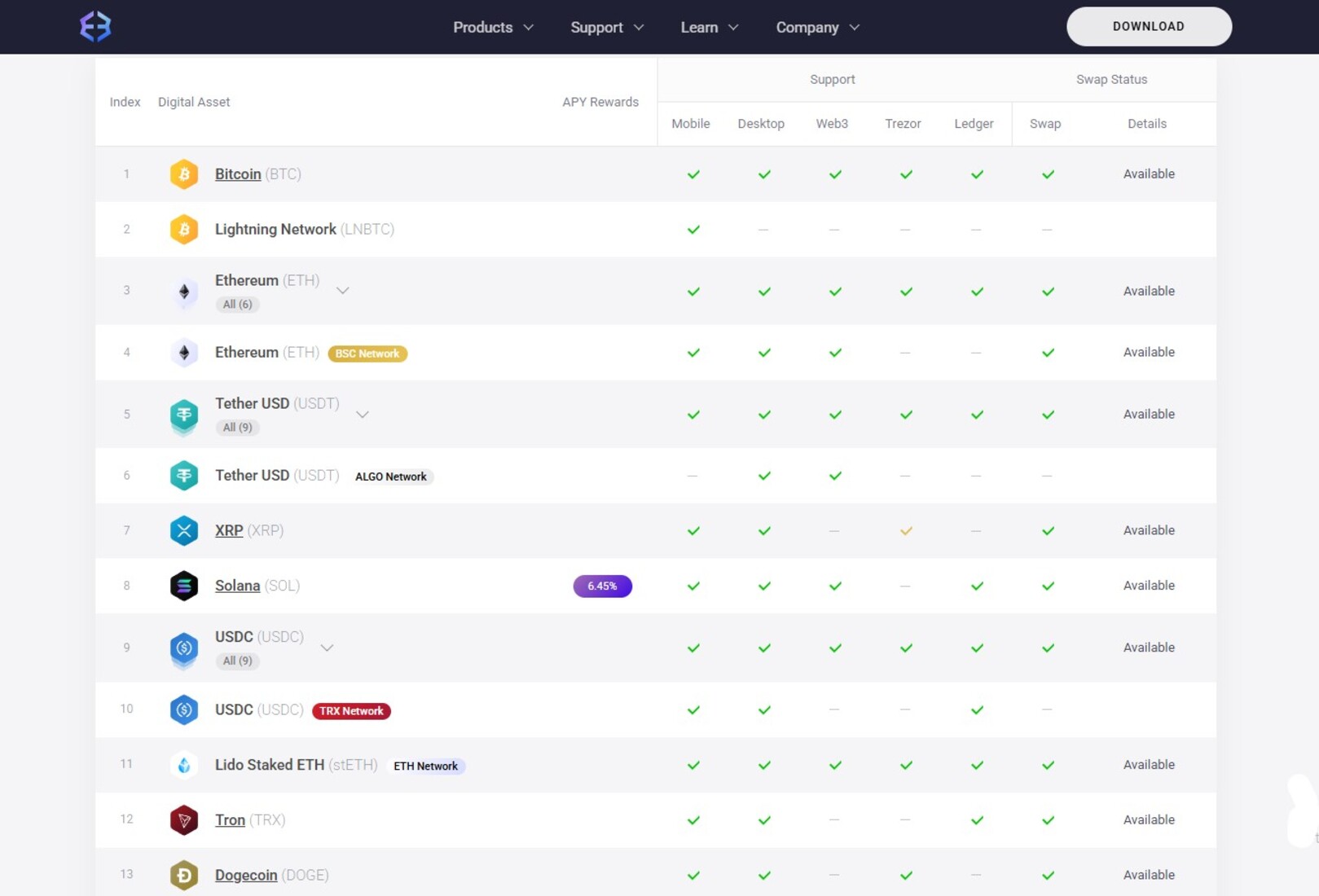 exodus-supported-assets