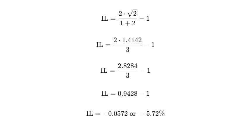 impermanent-loss-fomula-ETH