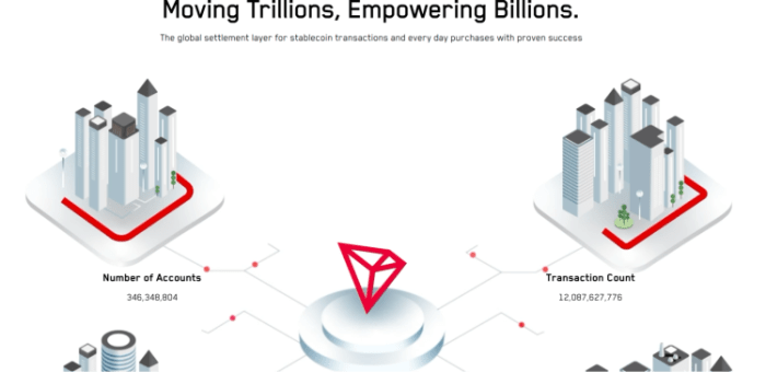 TRON landing page showing the amount of transactions.